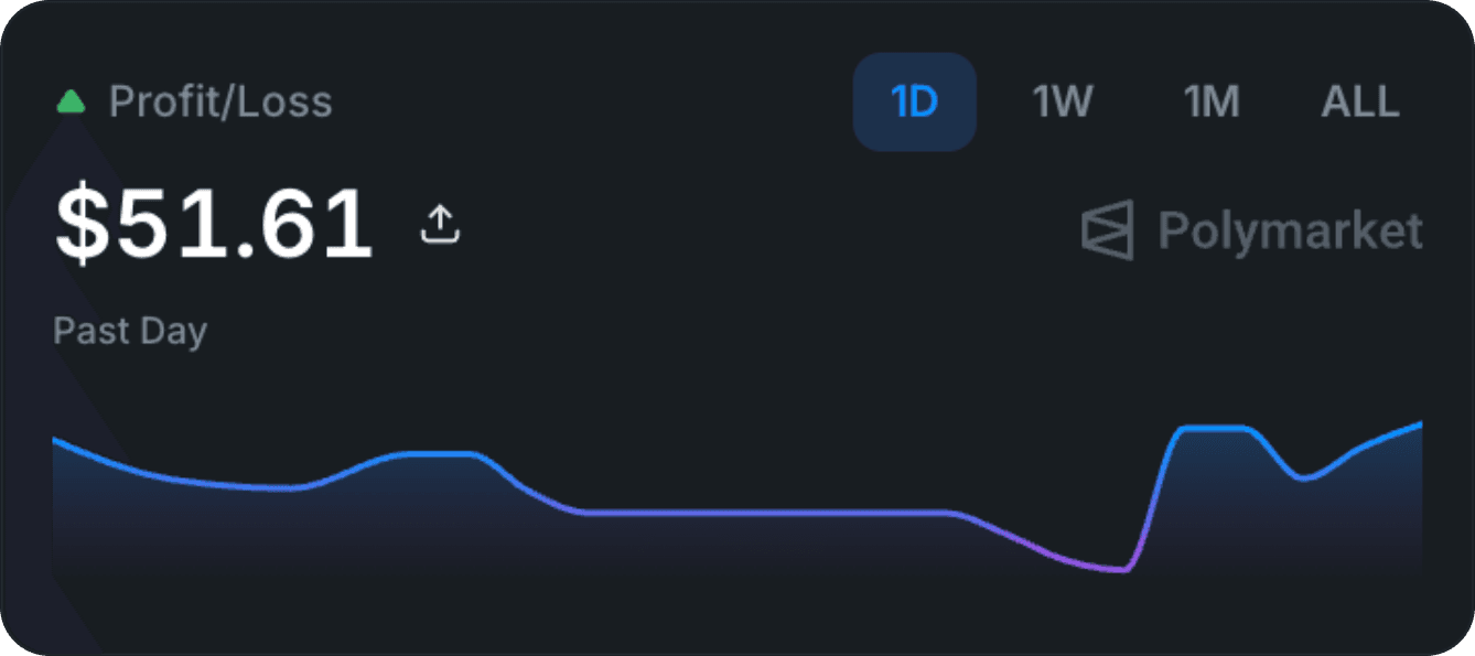 CentPRO live Profit/Loss snapshot 2