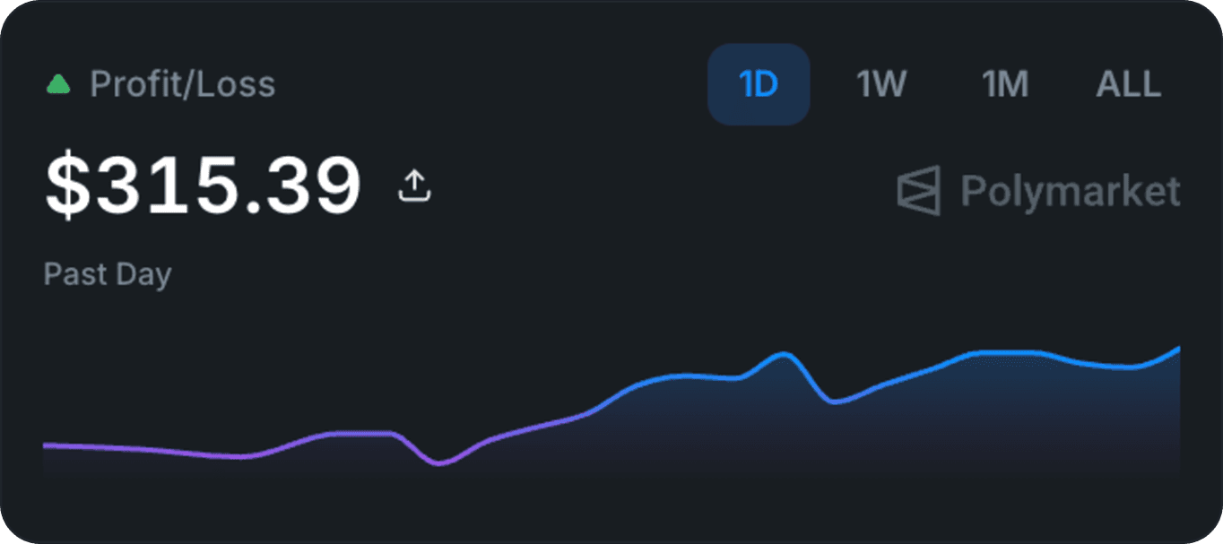CentPRO live Profit/Loss snapshot 3